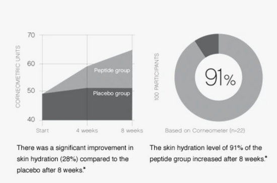 Image Title Skinade 30 days Bottle